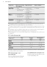 Preview for 8 page of AEG FAVORIT45502WO User Manual