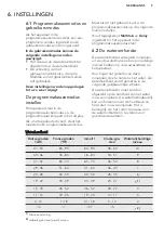 Preview for 9 page of AEG FAVORIT45502WO User Manual