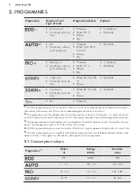 Предварительный просмотр 8 страницы AEG FAVORIT53612MO User Manual