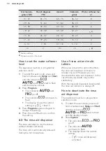 Предварительный просмотр 10 страницы AEG FAVORIT53612MO User Manual