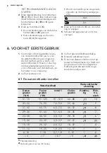 Предварительный просмотр 8 страницы AEG FAVORIT55063VI0 User Manual