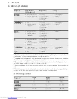 Preview for 8 page of AEG FAVORIT55310IMO User Manual