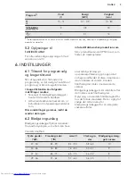 Preview for 9 page of AEG FAVORIT55310IMO User Manual