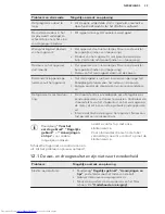 Preview for 39 page of AEG FAVORIT55310IMO User Manual