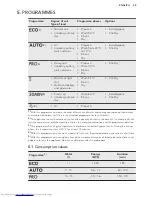 Preview for 49 page of AEG FAVORIT55310IMO User Manual