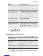 Предварительный просмотр 61 страницы AEG FAVORIT55310IMO User Manual