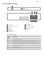 Предварительный просмотр 7 страницы AEG FAVORIT55320IM0 User Manual