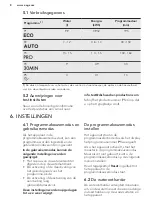 Предварительный просмотр 8 страницы AEG FAVORIT55320VI0 User Manual