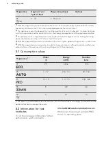 Preview for 8 page of AEG FAVORIT55350VI1 User Manual