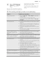 Preview for 19 page of AEG FAVORIT55350VI1 User Manual
