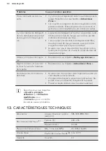 Preview for 42 page of AEG FAVORIT55350VI1 User Manual