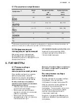 Preview for 51 page of AEG FAVORIT55350VI1 User Manual