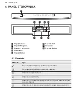 Предварительный просмотр 28 страницы AEG FAVORIT56312MO User Manual