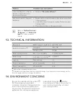 Предварительный просмотр 21 страницы AEG FAVORIT56322MO User Manual