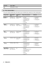 Предварительный просмотр 8 страницы AEG FBB73937ZM User Manual