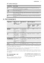 Предварительный просмотр 7 страницы AEG FD360V User Manual