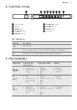 Предварительный просмотр 7 страницы AEG FD770VP User Manual