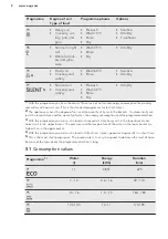 Предварительный просмотр 8 страницы AEG FD770VP User Manual