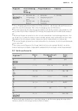 Предварительный просмотр 31 страницы AEG FD770VP User Manual