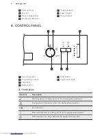 Предварительный просмотр 6 страницы AEG FEB31400ZM User Manual