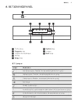 Предварительный просмотр 7 страницы AEG FEB51400ZM User Manual