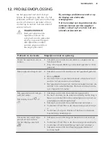 Предварительный просмотр 41 страницы AEG FEB51400ZM User Manual