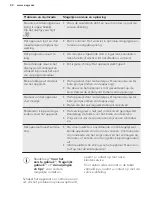 Предварительный просмотр 42 страницы AEG FEB51400ZM User Manual