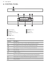 Предварительный просмотр 52 страницы AEG FEB51400ZM User Manual