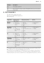 Предварительный просмотр 53 страницы AEG FEB51400ZM User Manual