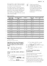 Предварительный просмотр 55 страницы AEG FEB51400ZM User Manual