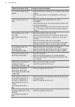 Предварительный просмотр 20 страницы AEG FEB52600ZM User Manual