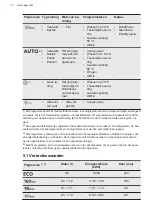 Предварительный просмотр 10 страницы AEG FEB52620ZM User Manual