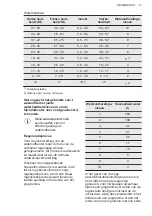 Предварительный просмотр 13 страницы AEG FEB52620ZM User Manual