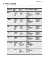 Предварительный просмотр 35 страницы AEG FEB52620ZM User Manual