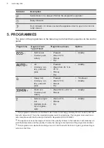 Предварительный просмотр 8 страницы AEG FEE53600ZM User Manual