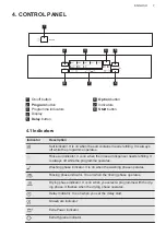 Предварительный просмотр 7 страницы AEG FEE53628ZM User Manual