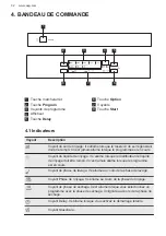 Предварительный просмотр 32 страницы AEG FEE53628ZM User Manual