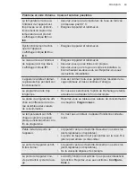 Предварительный просмотр 49 страницы AEG FEE53628ZM User Manual