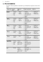 Предварительный просмотр 8 страницы AEG FEE53680ZM User Manual