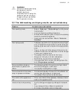 Предварительный просмотр 23 страницы AEG FEE53680ZM User Manual