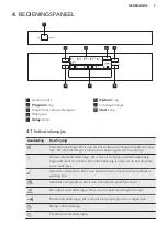 Предварительный просмотр 7 страницы AEG FEE62700PM User Manual