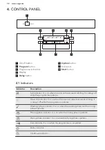 Предварительный просмотр 32 страницы AEG FEE62700PM User Manual