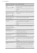 Предварительный просмотр 70 страницы AEG FEE62700PM User Manual