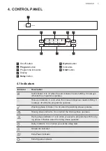 Предварительный просмотр 7 страницы AEG FEE63606PM User Manual