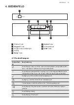 Предварительный просмотр 33 страницы AEG FEE63727PM User Manual