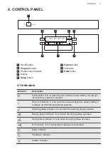 Preview for 7 page of AEG FEE63800PM User Manual