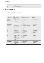 Preview for 8 page of AEG FEE63800PM User Manual