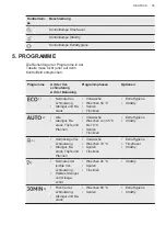 Preview for 35 page of AEG FEE63800PM User Manual