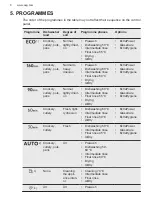 Предварительный просмотр 8 страницы AEG FEE73716PM User Manual