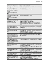 Предварительный просмотр 23 страницы AEG FEE73716PM User Manual